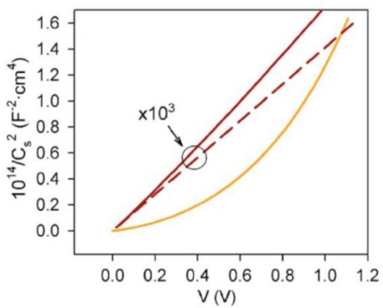 Figure 12.