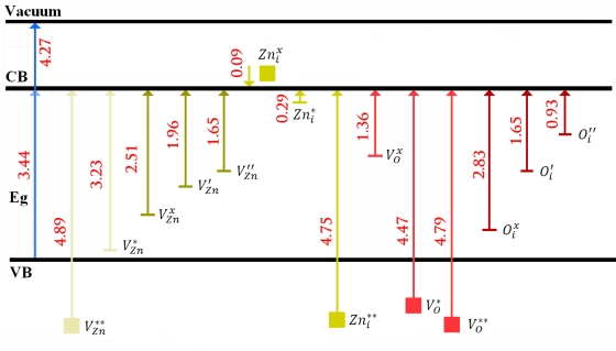 Figure 13.