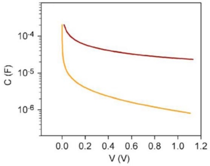 Figure 11.