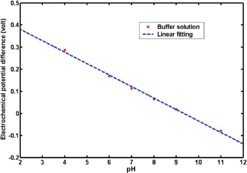 Figure 17.