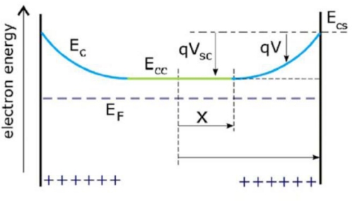 Figure 9.