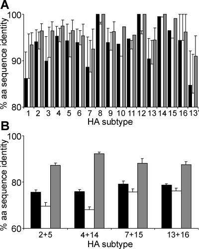 FIG. 2.