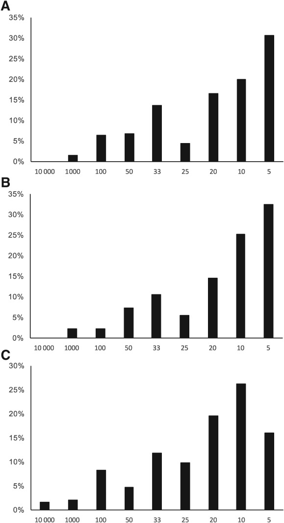 EJHF-838-FIG-0003-b