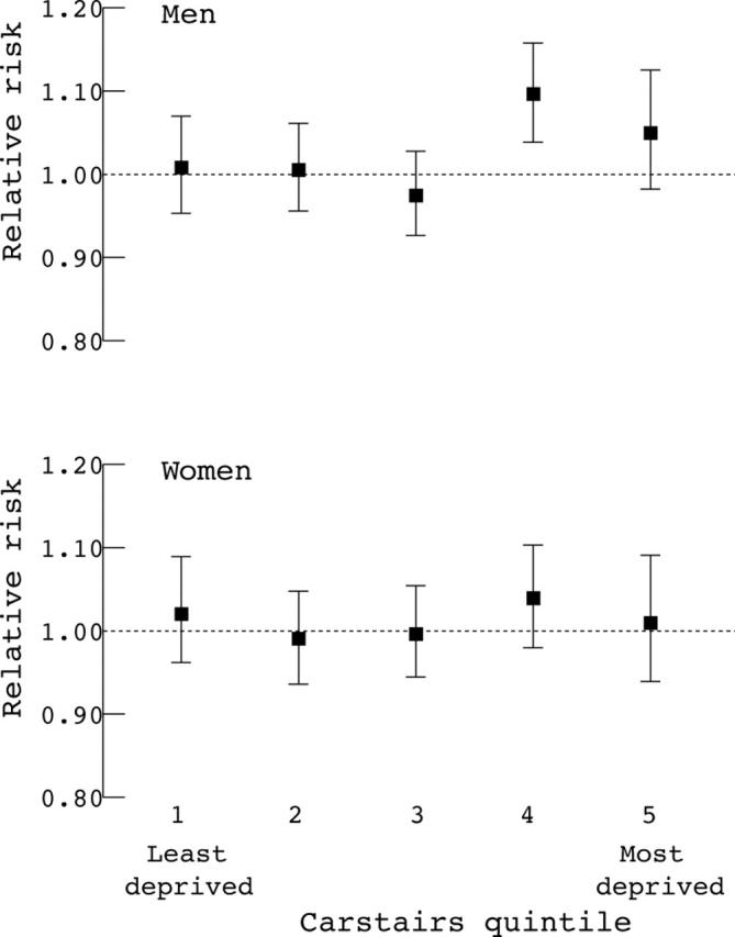 Figure 2  