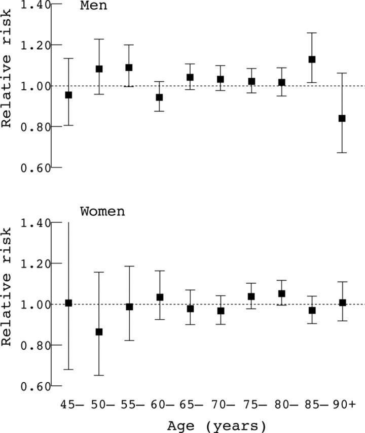 Figure 3  