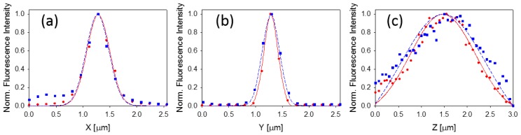 Figure 2.