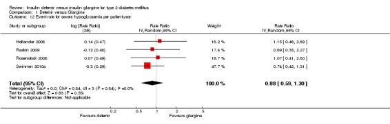 Analysis 1.12