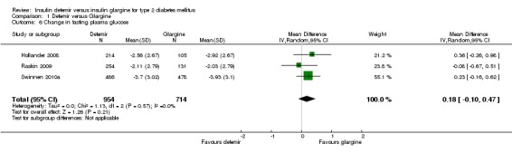 Analysis 1.6