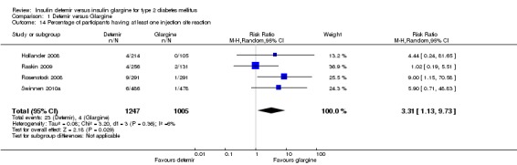 Analysis 1.14