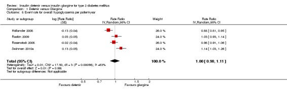 Analysis 1.8