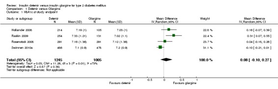 Analysis 1.1