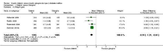 Analysis 1.13