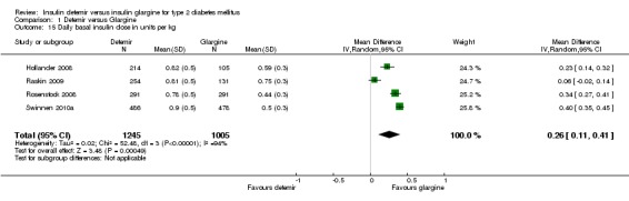 Analysis 1.15