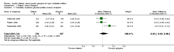 Analysis 1.17