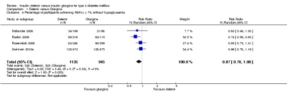 Analysis 1.4