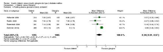 Analysis 1.5