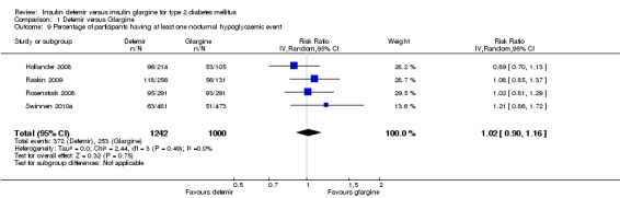 Analysis 1.9