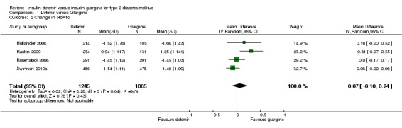 Analysis 1.2