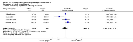 Analysis 1.3