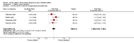 Analysis 1.10