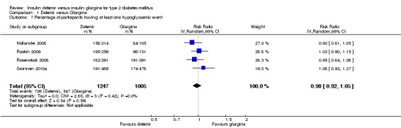 Analysis 1.7