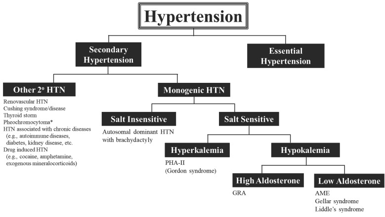 Fig. (5)