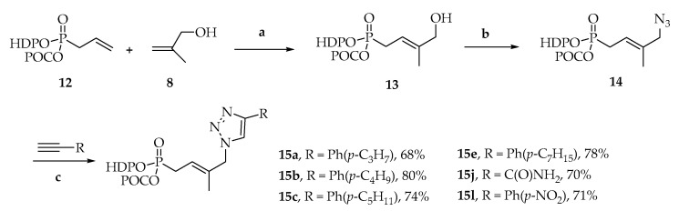 Scheme 2