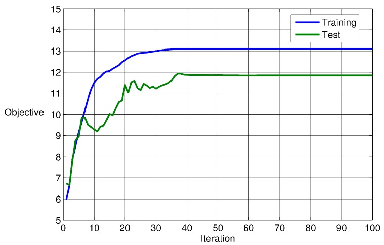 Figure 14