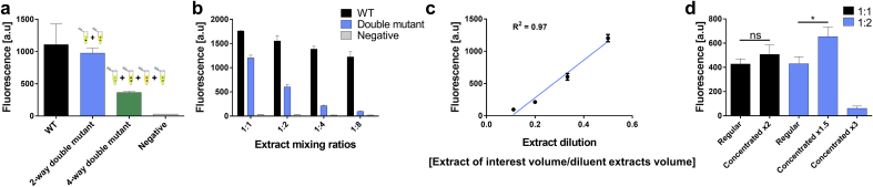 Fig. 4