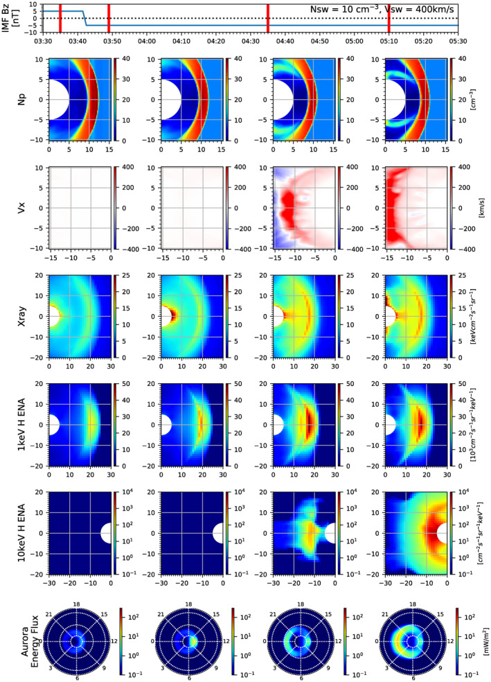 Figure 10