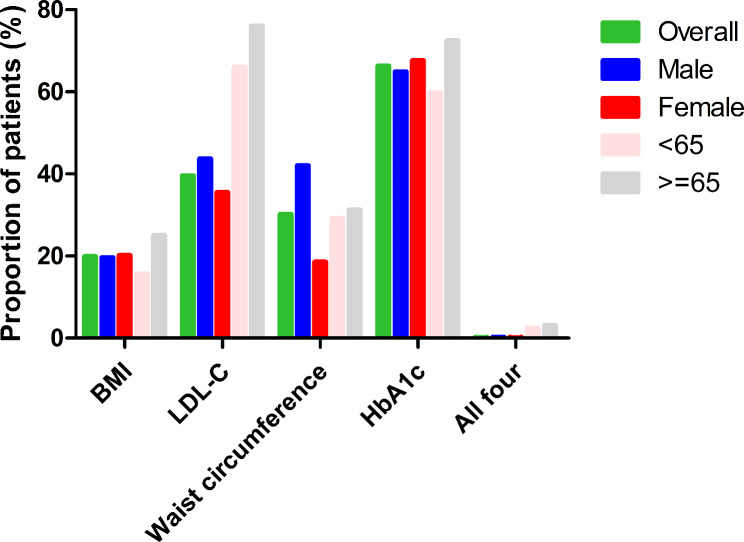 Fig. 2