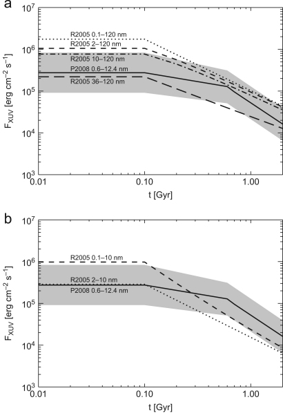 Fig. 1