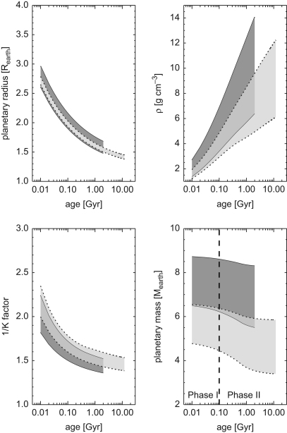 Fig. 4