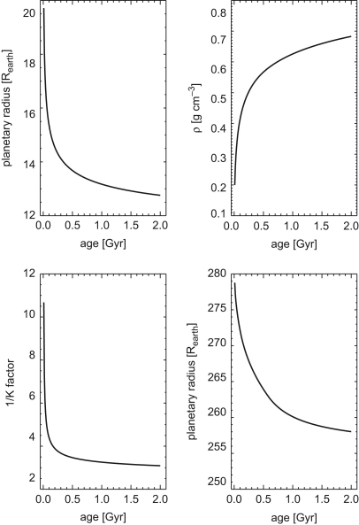 Fig. 3