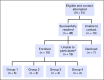 FIG 1.