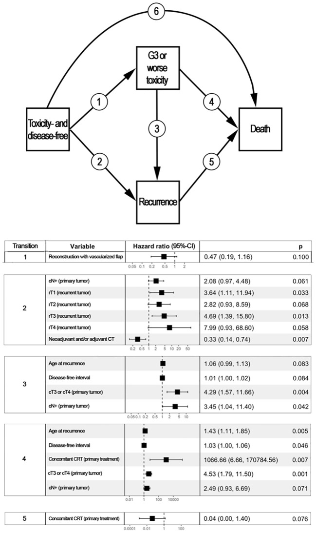 Figure 3