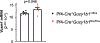 Extended Data Fig. 6 |