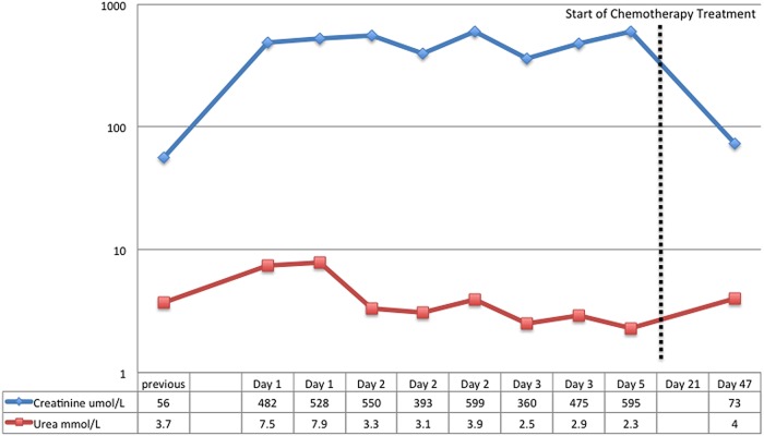 Figure 1