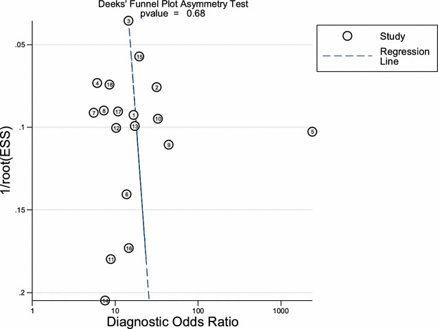 Fig. 3