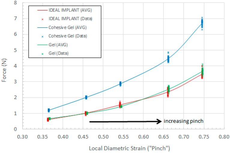 Figure 18