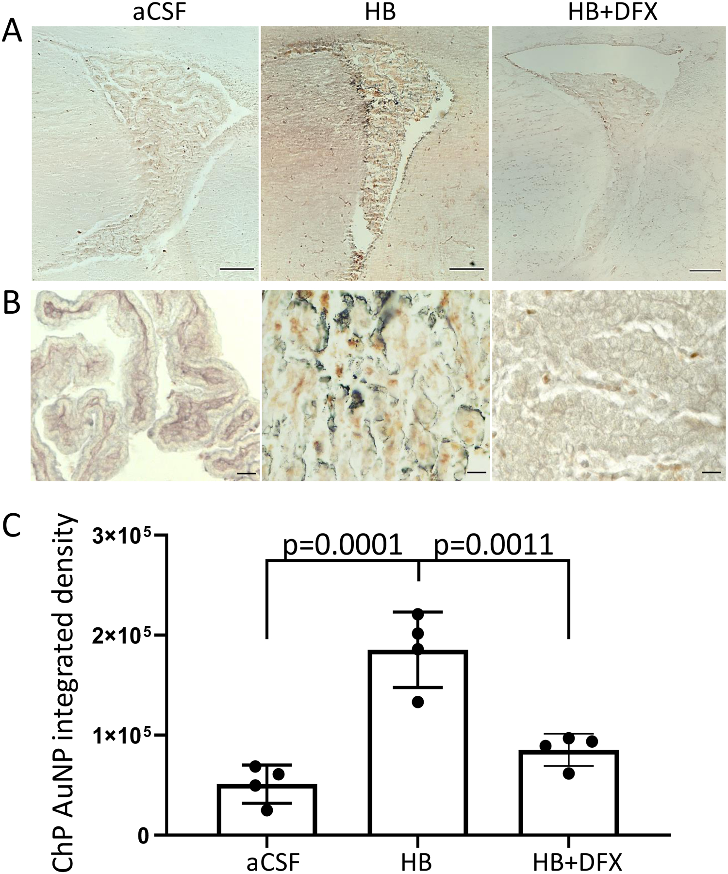 Figure 6.