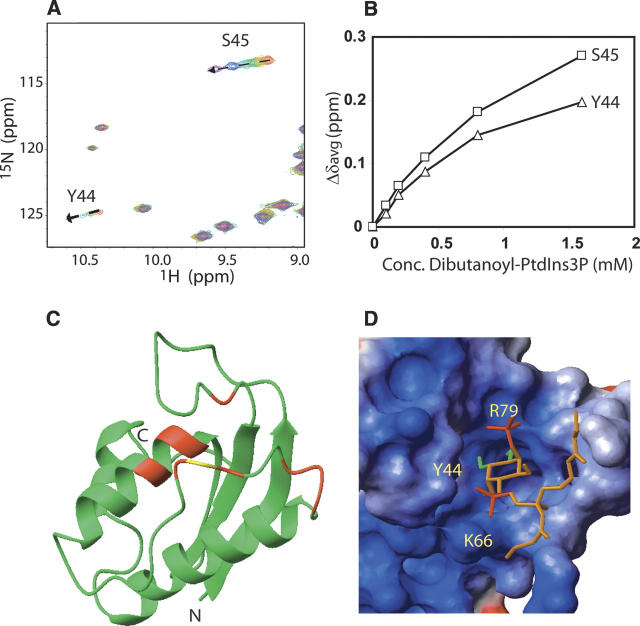 Figure 4.