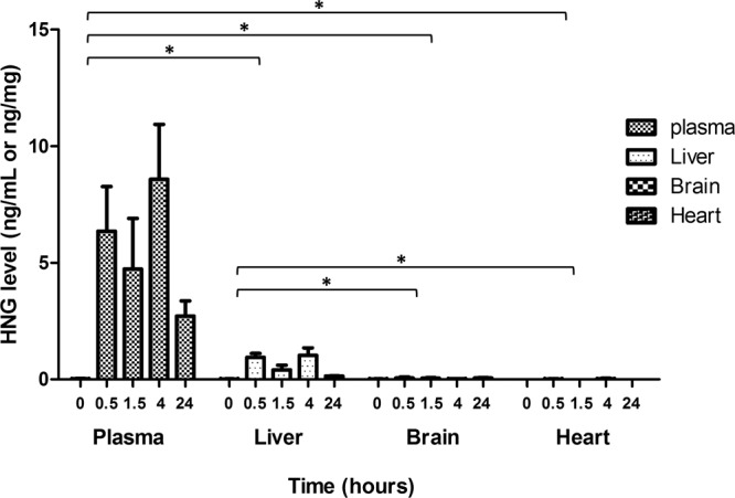 Figure 6.