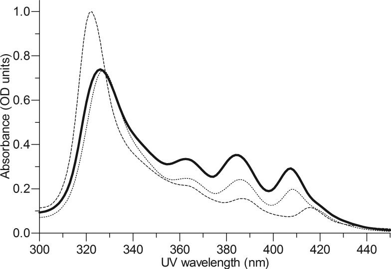 Figure 1a