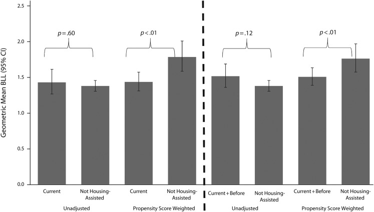 FIGURE 2—