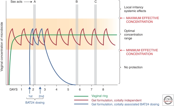 Figure 6.