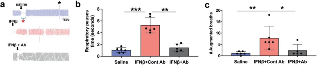 FIG 6.