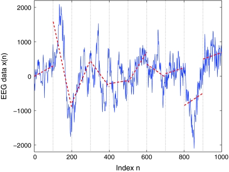 Fig. 6