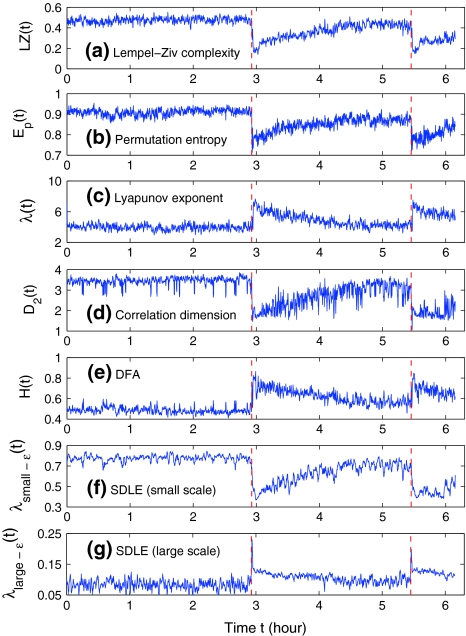 Fig. 2