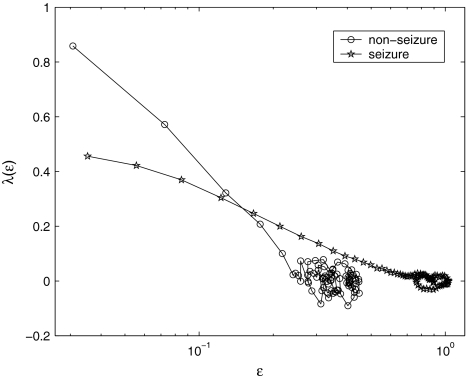 Fig. 8